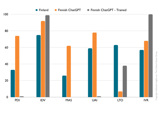 Finnish culture and chatGPT