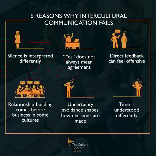 6 reasons why intercultural management communication fails