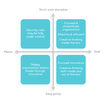 Organisational Effectiveness and Control